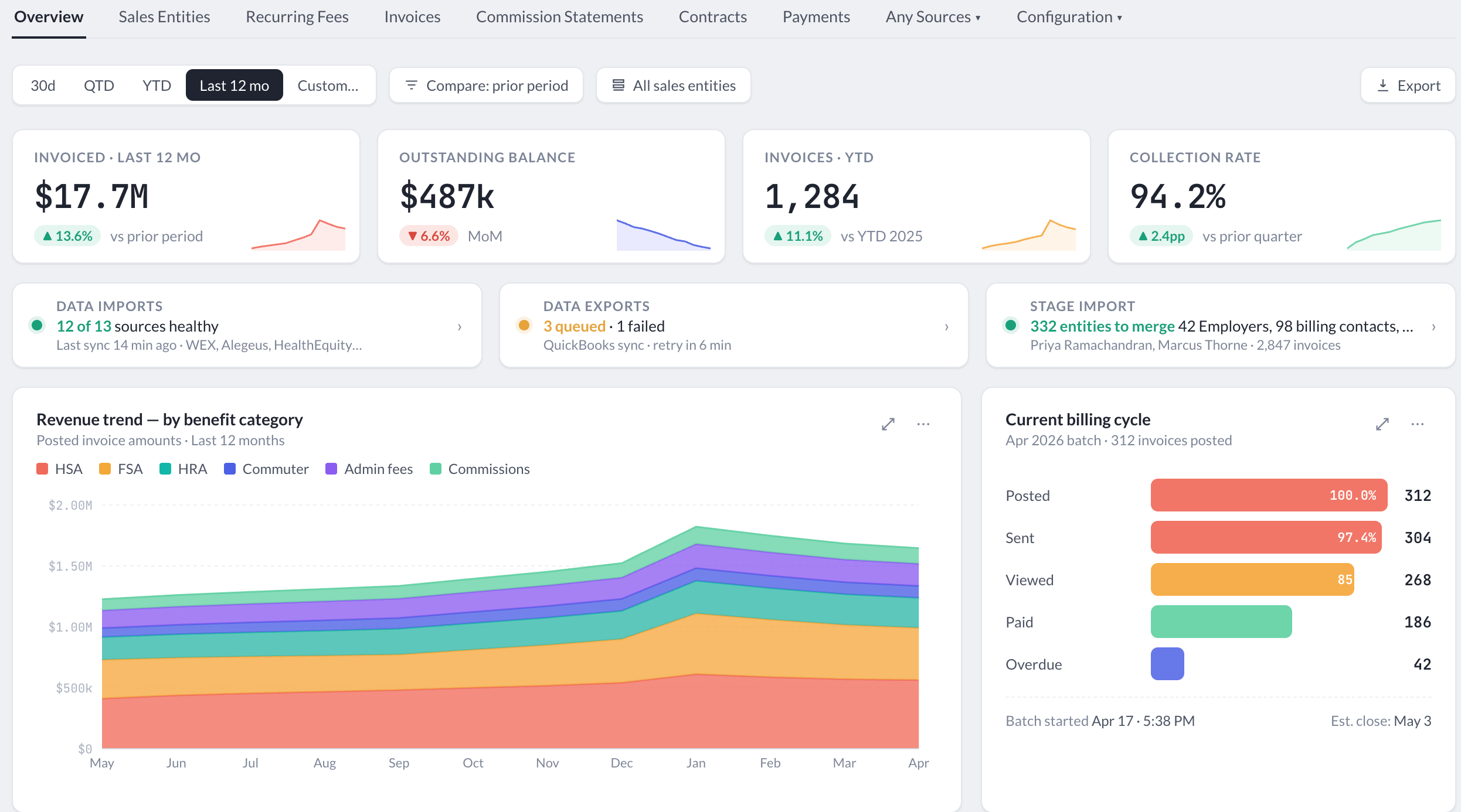 TPA Stream Consolidated Invoicing dashboard